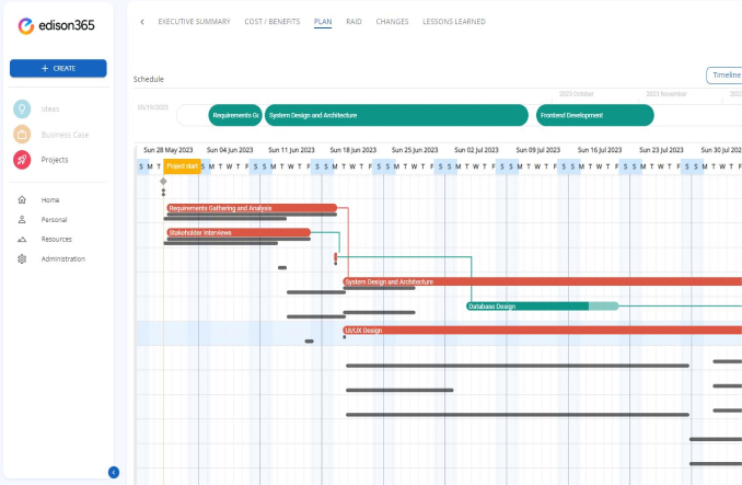 Be resourceful with Gantt Charts