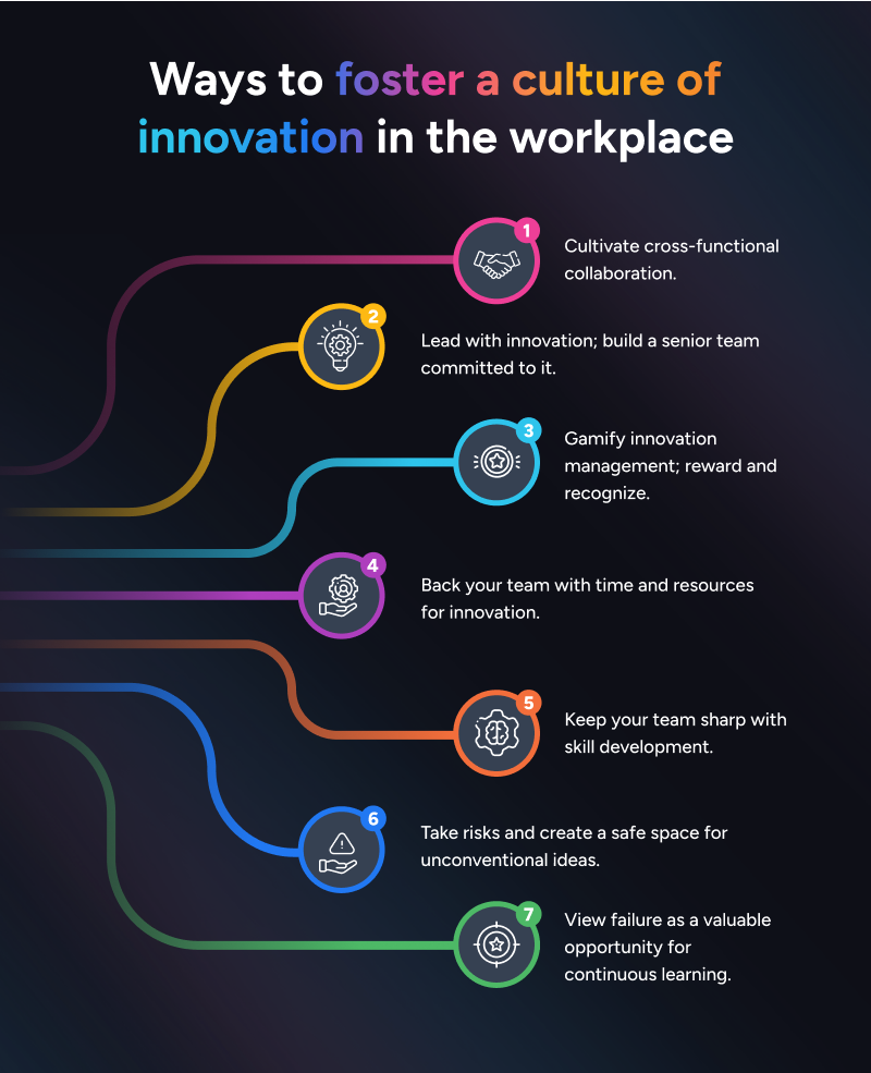 how to create a culture of innovation in the workplace infographic