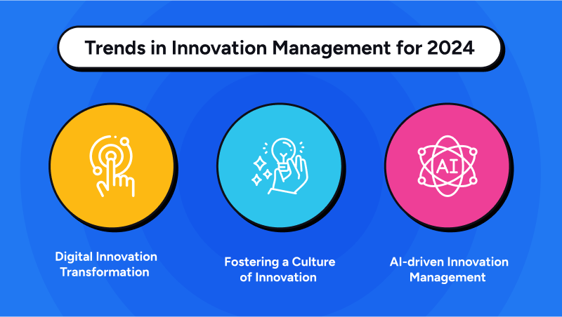 trends in innovation management